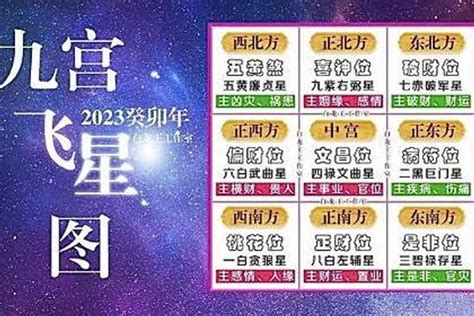 九宮飛星圖 2023